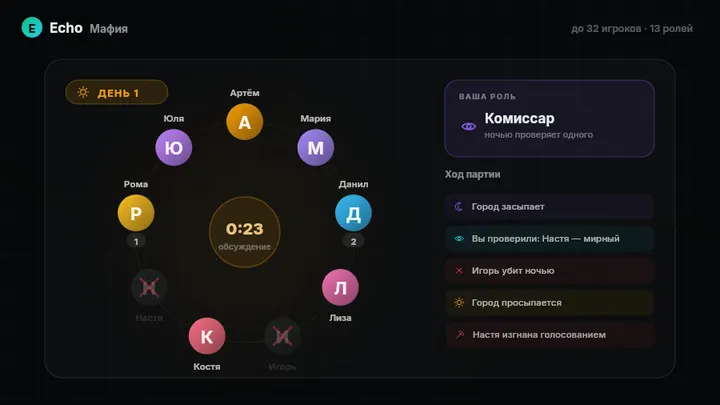 Мафия прямо в Discord